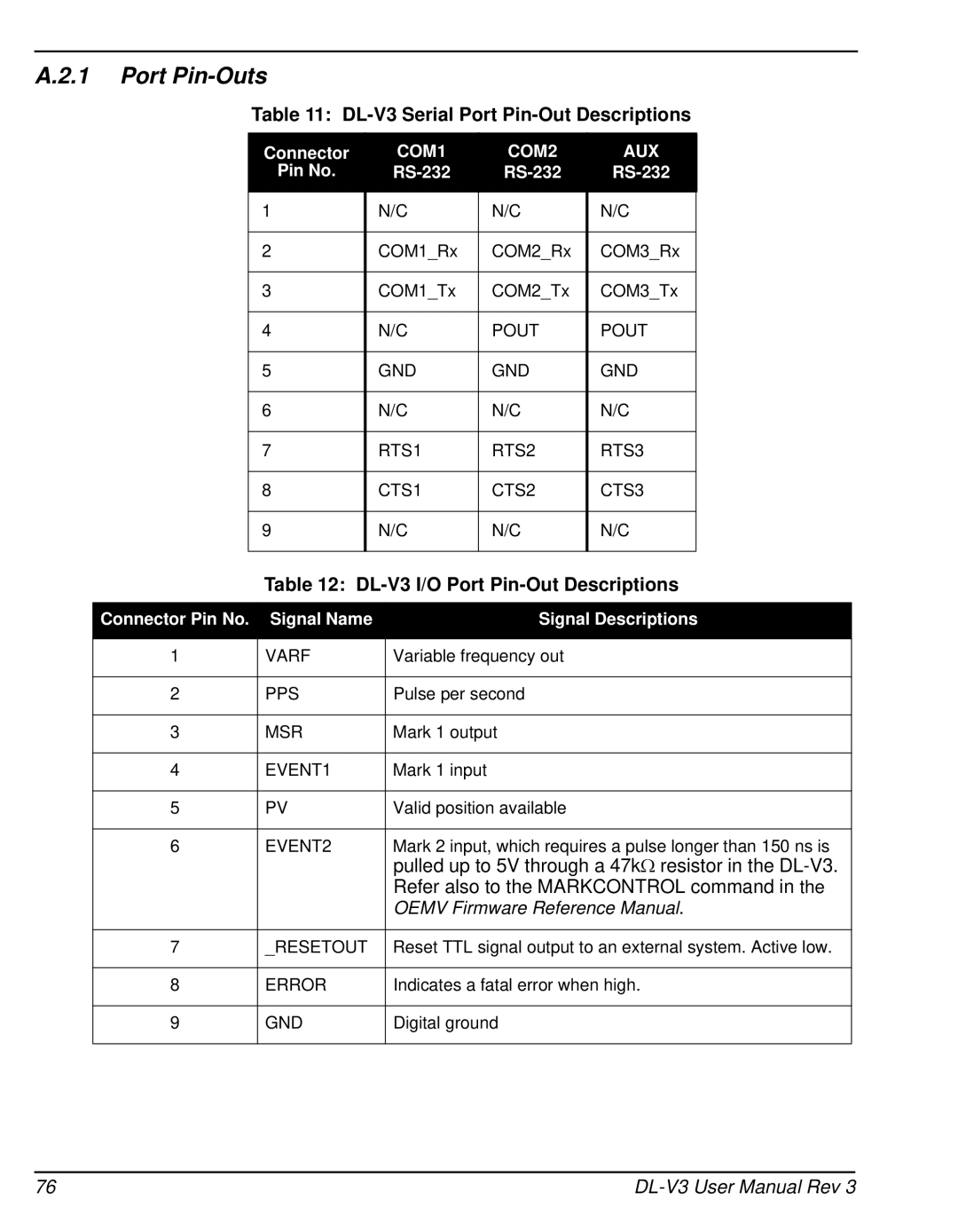 Novatel DL-V3 Serial Port Pin-Out Descriptions, DL-V3 I/O Port Pin-Out Descriptions, Oemv Firmware Reference Manual 