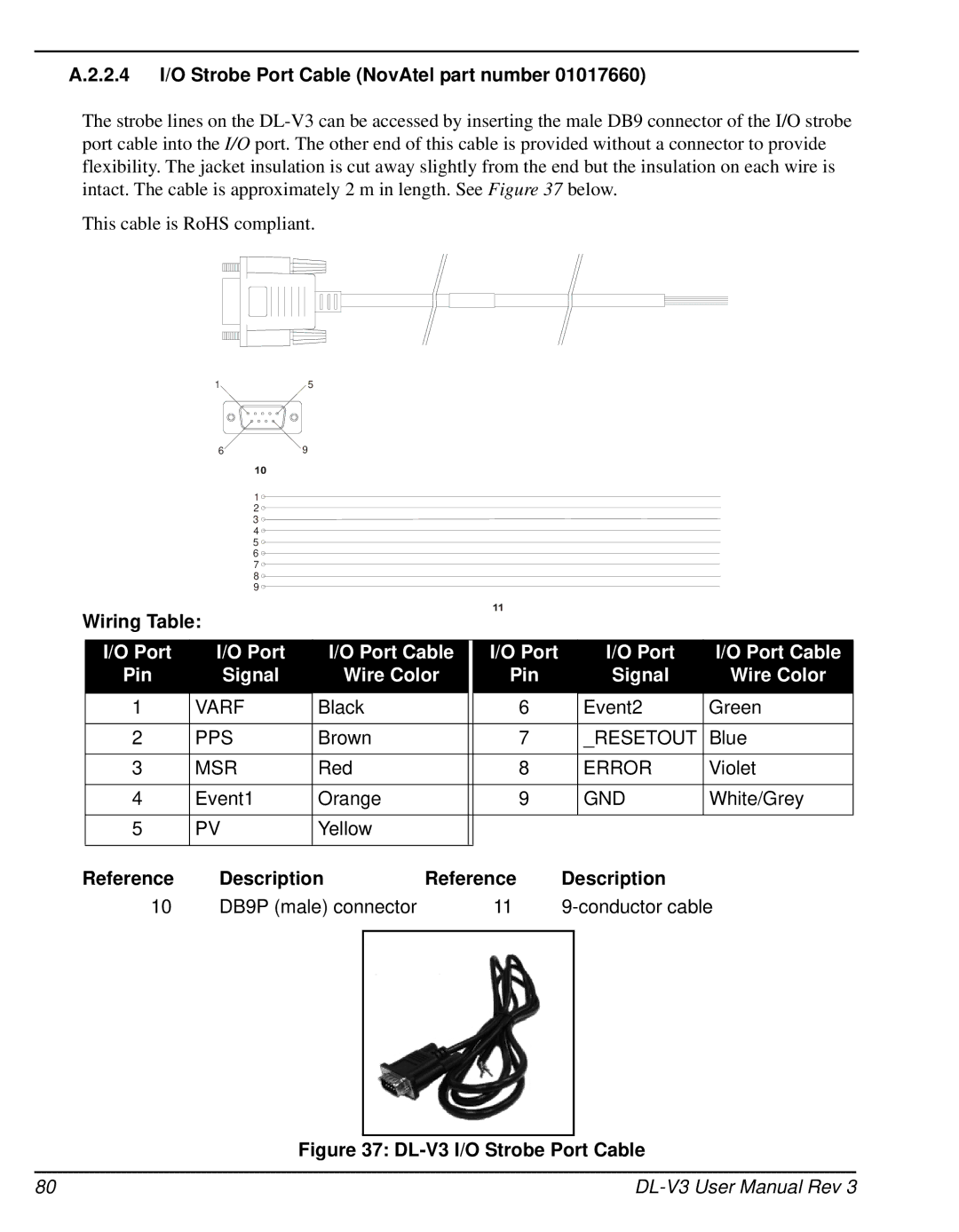 Novatel DL-V3 user manual 2.4 I/O Strobe Port Cable NovAtel part number, Wiring Table 