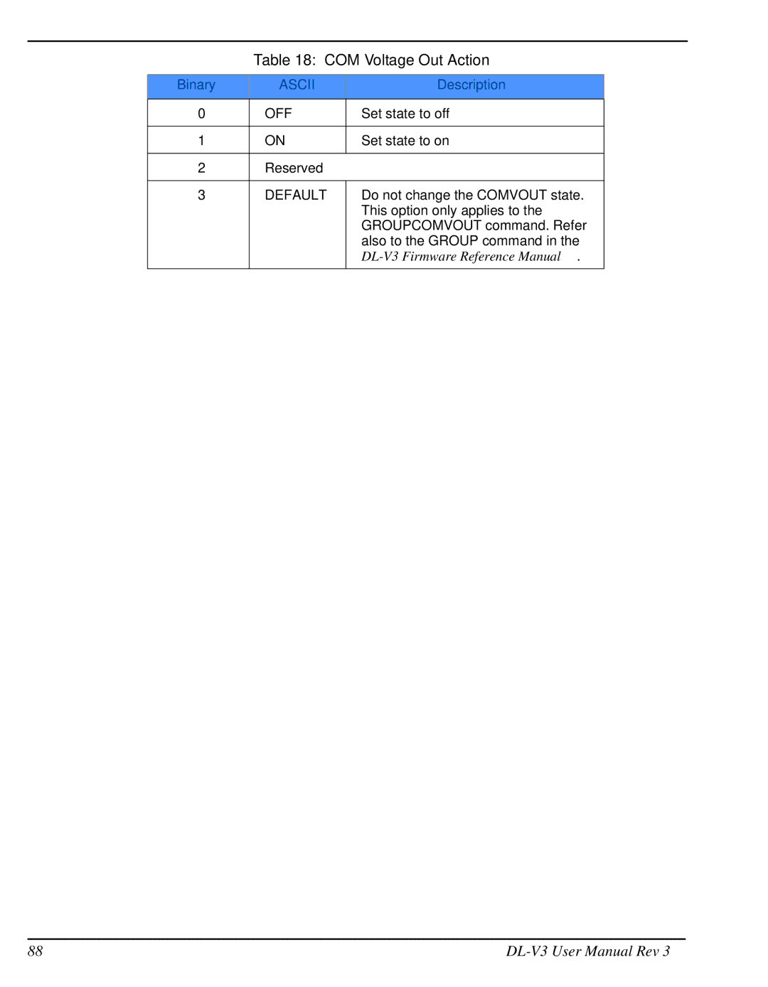 Novatel DL-V3 user manual COM Voltage Out Action, Default 