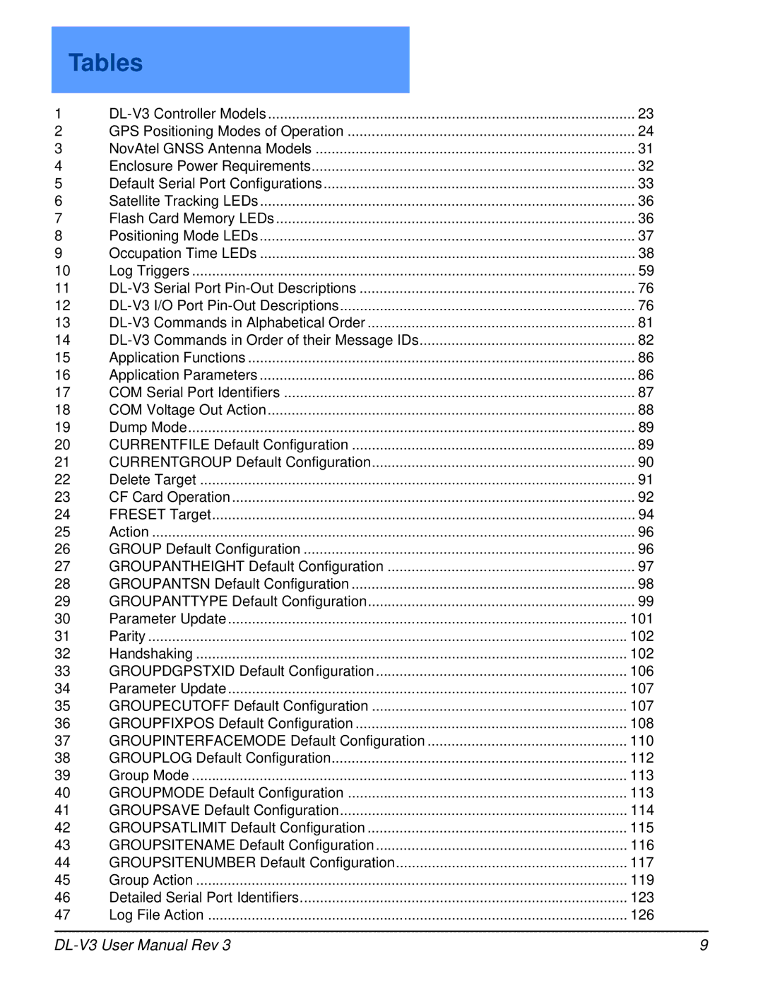 Novatel DL-V3 user manual Tables 