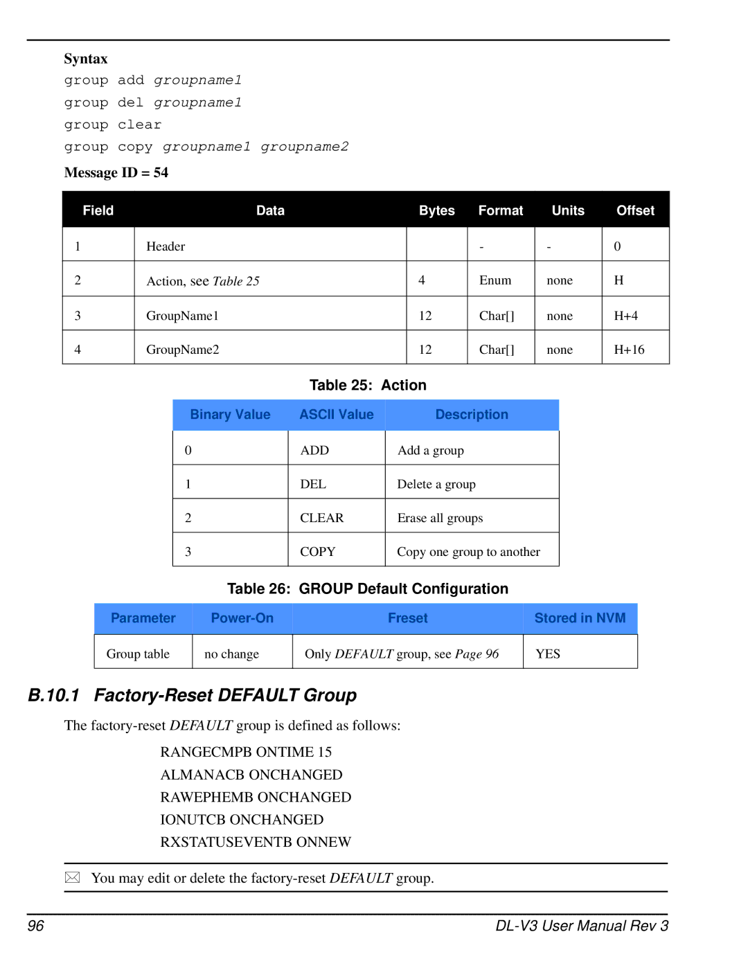 Novatel DL-V3 user manual Action, Group Default Configuration 