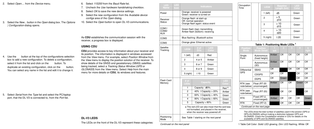 Novatel user manual Using CDU, DL-V3 Leds 