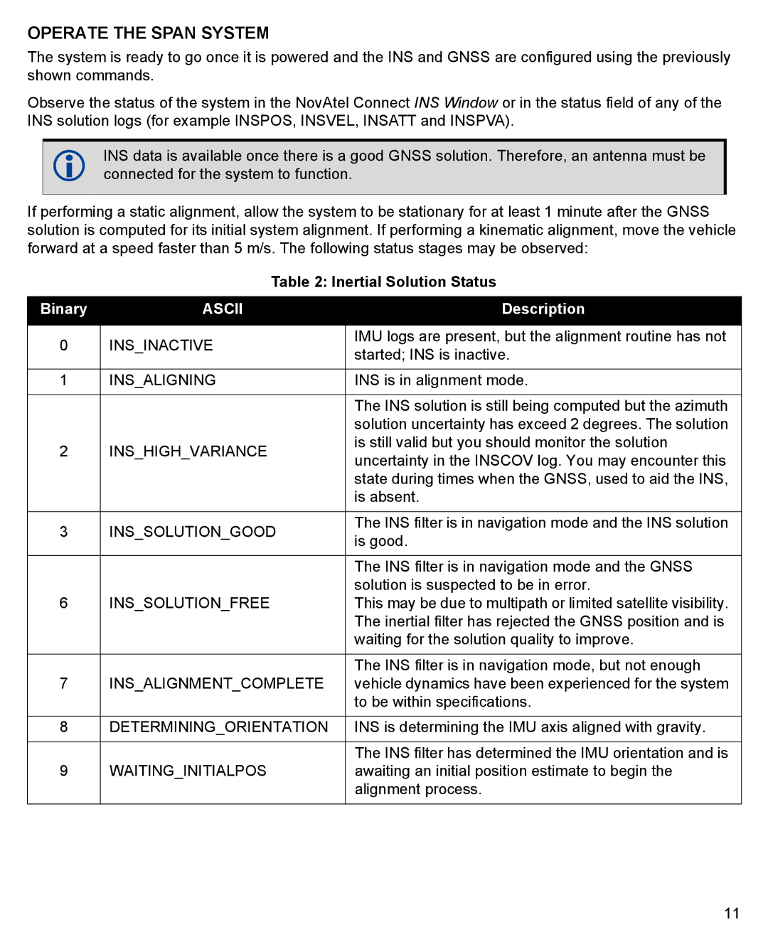 Novatel GM-14915118 quick start Operate the Span System, Ascii 