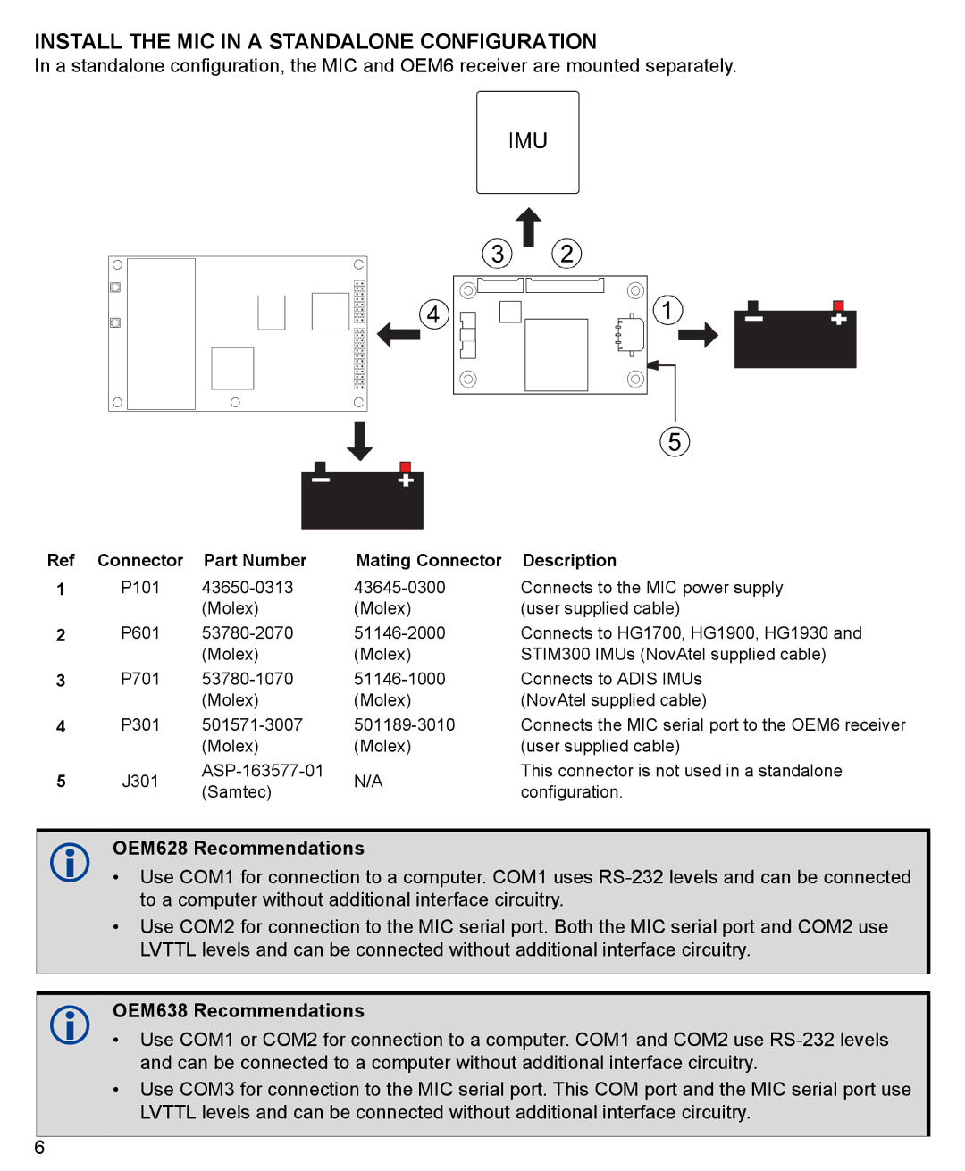 Novatel GM-14915118 quick start Install the MIC in a Standalone Configuration,  OEM628 Recommendations 