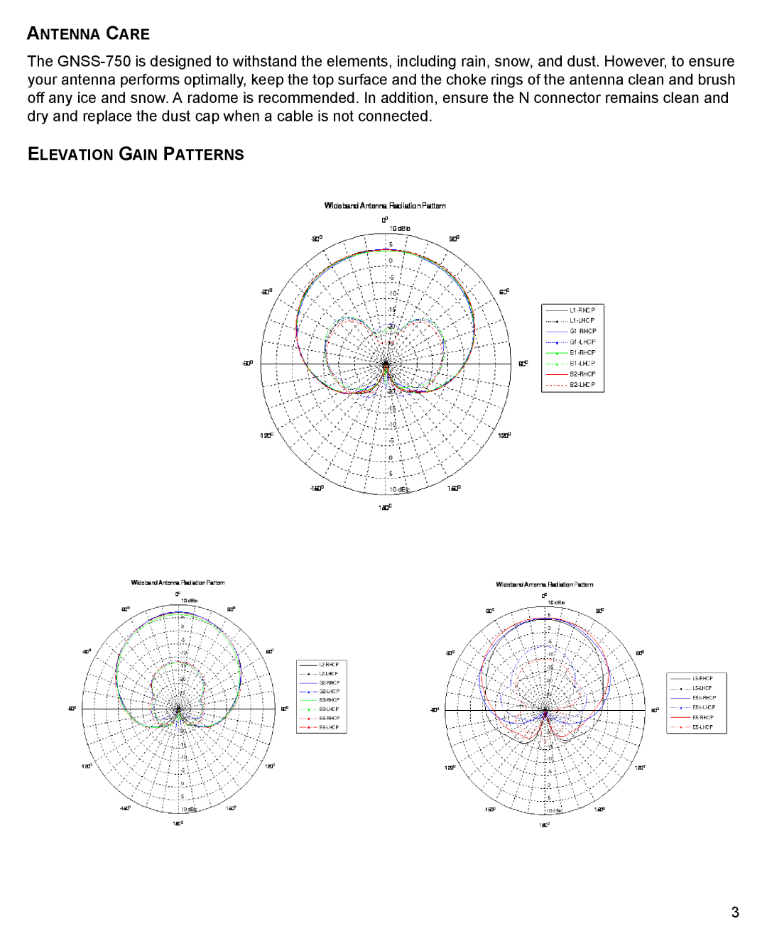 Novatel GNSS-750 user manual Antenna Care, Elevation Gain Patterns 