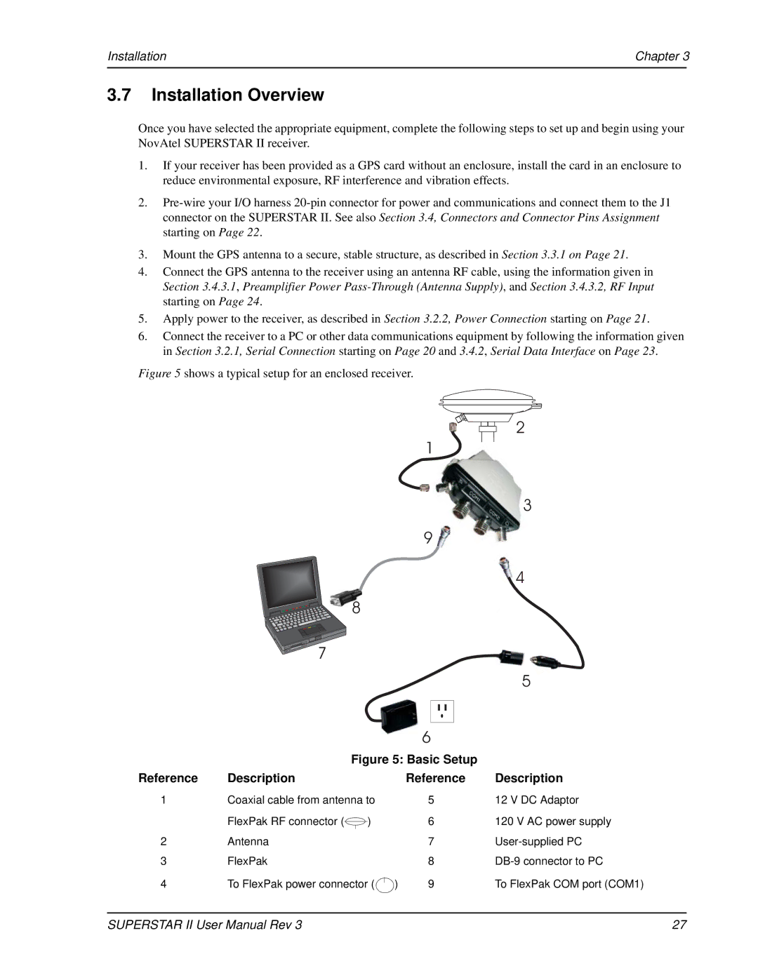 Novatel OM-20000077 user manual Installation Overview, Description Reference 