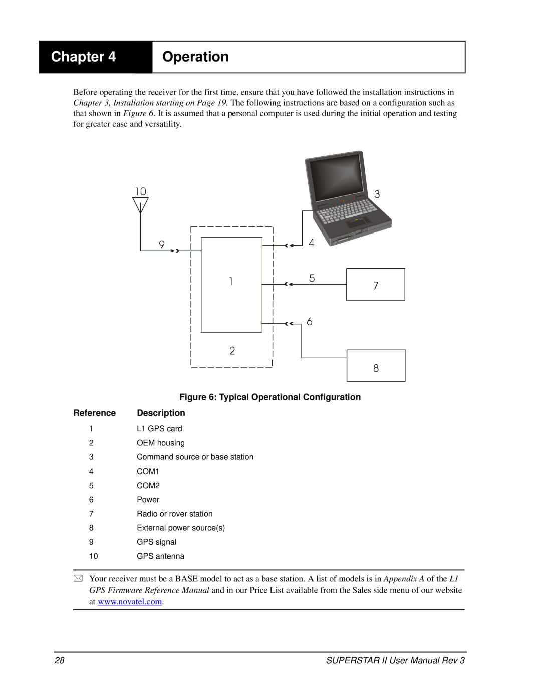 Novatel OM-20000077 user manual Typical Operational Configuration Reference Description 