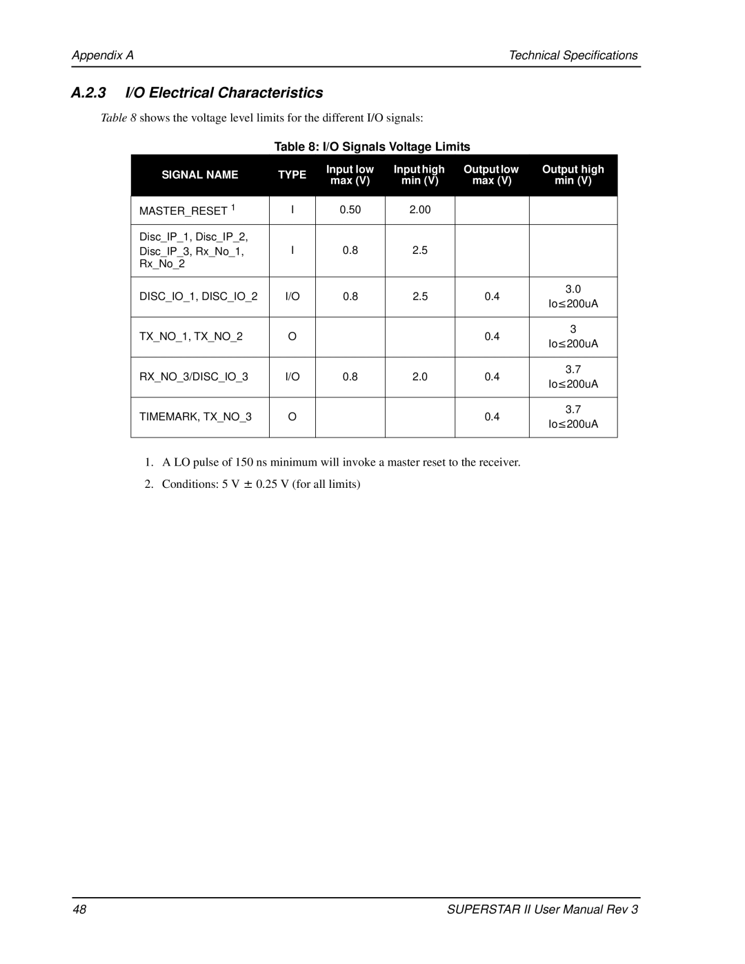 Novatel OM-20000077 user manual 3 I/O Electrical Characteristics, O Signals Voltage Limits 