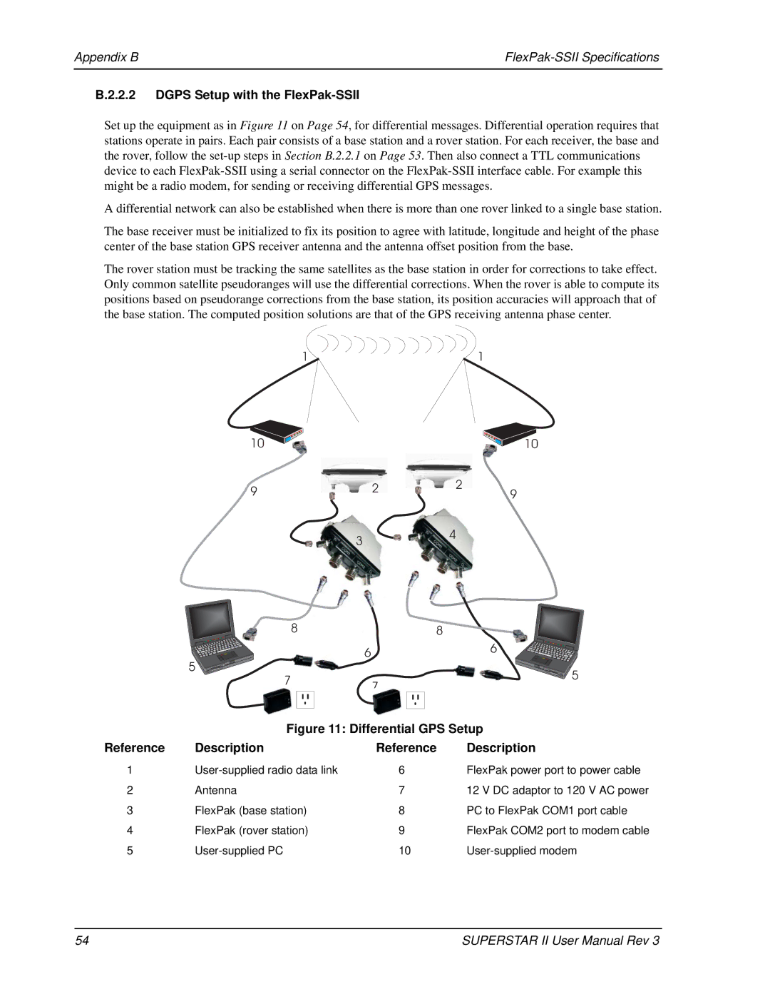 Novatel OM-20000077 user manual Dgps Setup with the FlexPak-SSII, Differential GPS Setup 