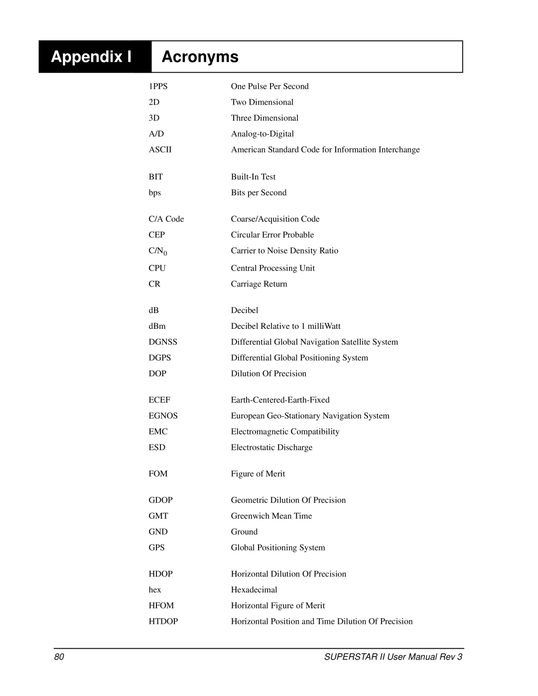 Novatel OM-20000077 user manual Appendix, Acronyms 