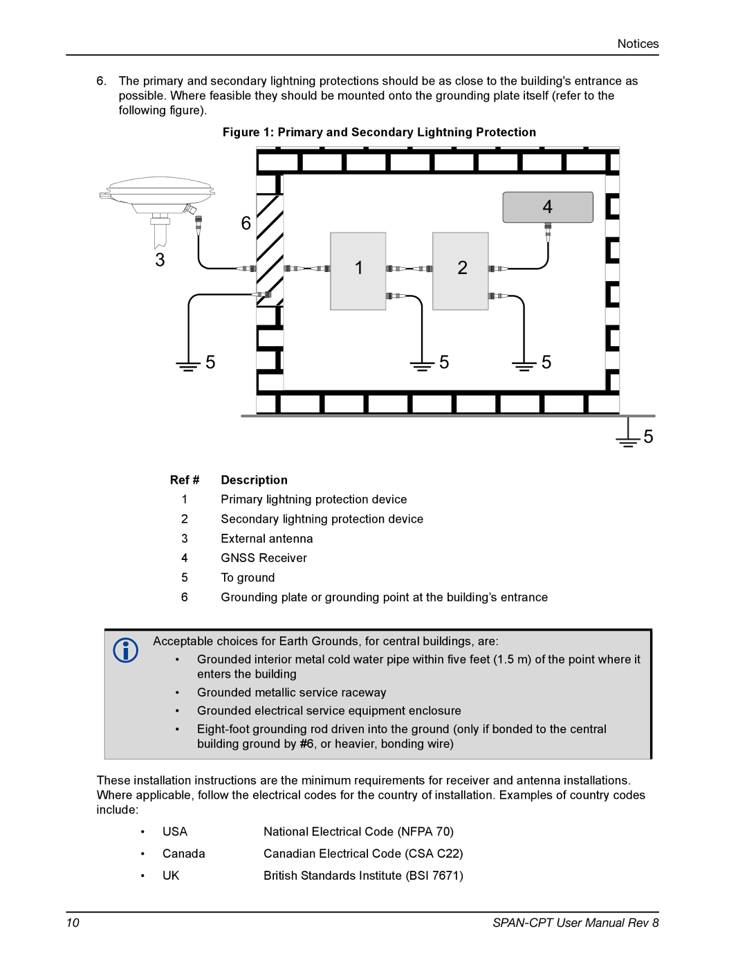 Novatel OM-20000122 user manual Primary and Secondary Lightning Protection Ref # Description 