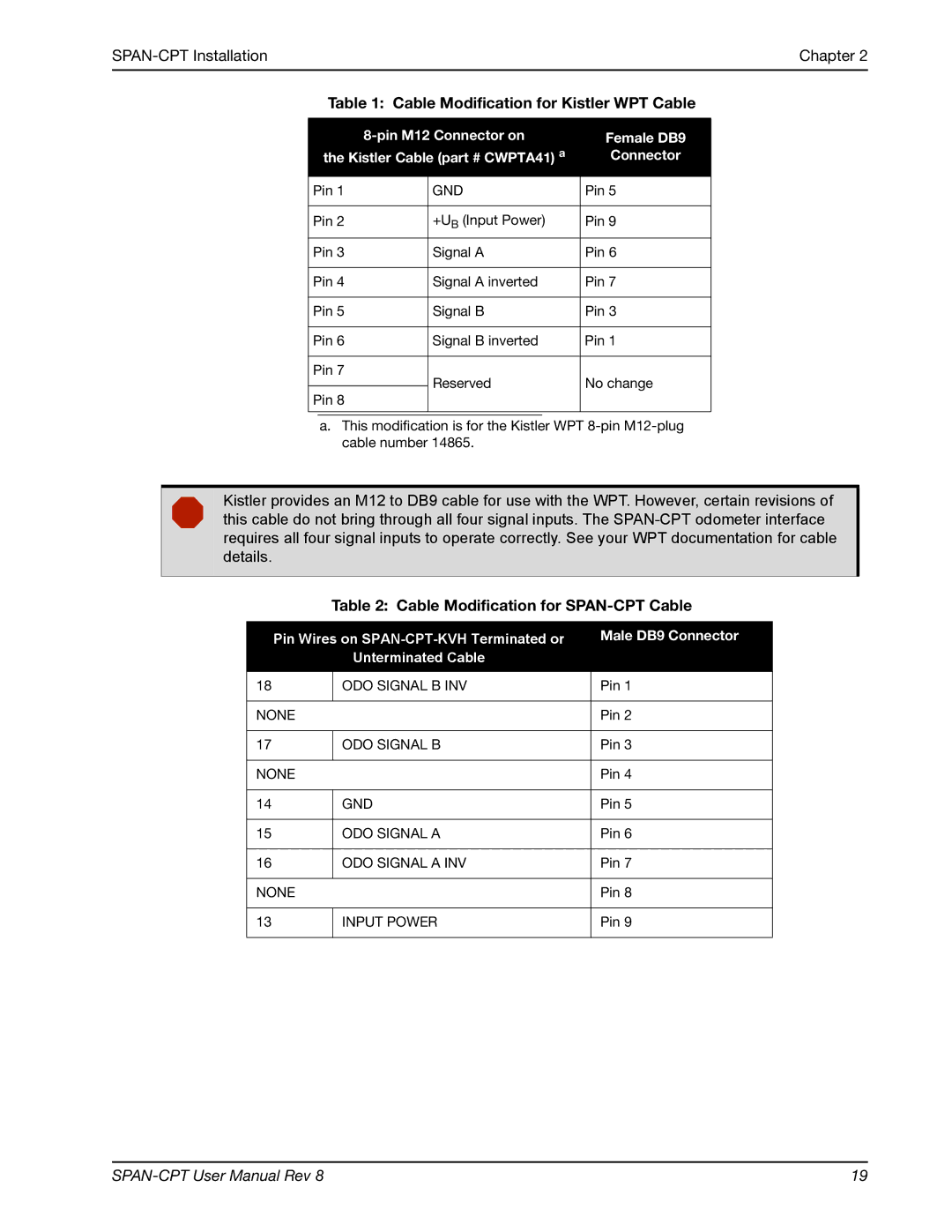 Novatel OM-20000122 user manual Cable Modification for Kistler WPT Cable, Cable Modification for SPAN-CPT Cable 