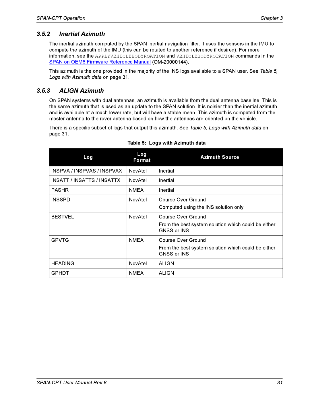 Novatel OM-20000122 user manual Inertial Azimuth, Align Azimuth, Logs with Azimuth data 