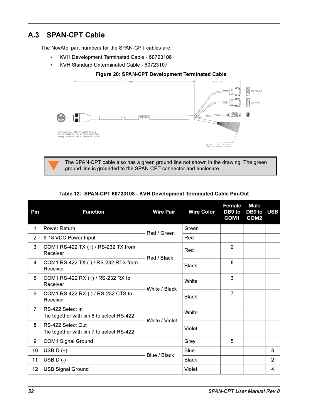 Novatel OM-20000122 user manual SPAN-CPT Cable, SPAN-CPT 60723108 KVH Development Terminated Cable Pin-Out 