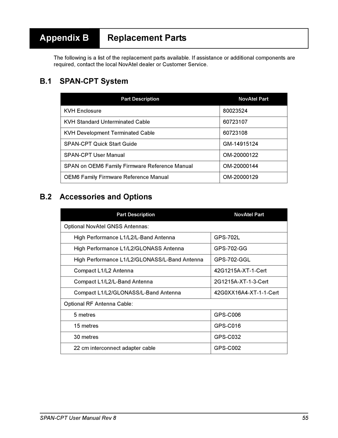 Novatel OM-20000122 user manual Replacement Parts, SPAN-CPT System, Accessories and Options 