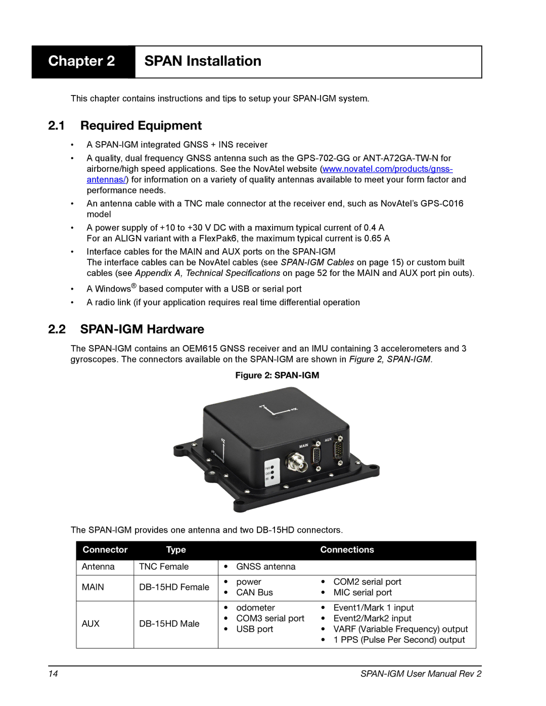 Novatel OM-20000141 user manual Span Installation, Required Equipment, SPAN-IGM Hardware, Connector Type Connections 