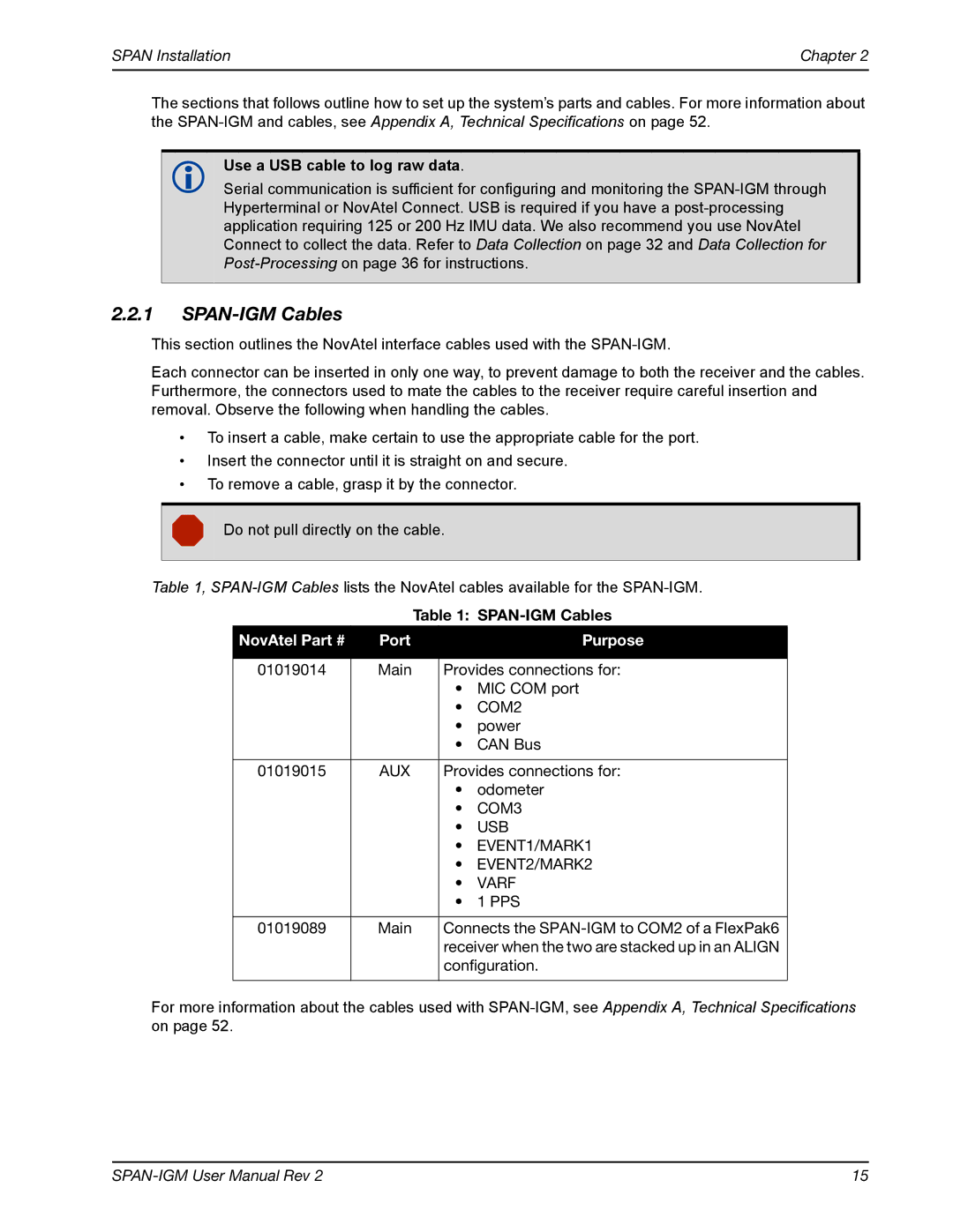 Novatel OM-20000141 user manual SPAN-IGM Cables,  Use a USB cable to log raw data, NovAtel Port Purpose 