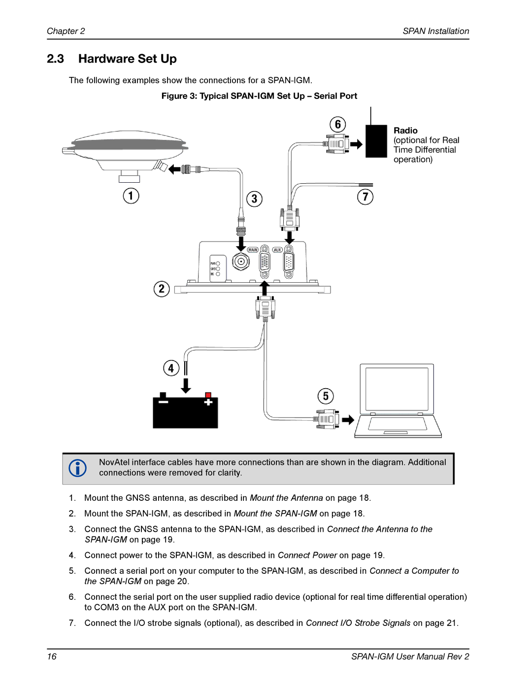 Novatel OM-20000141 user manual Hardware Set Up, Typical SPAN-IGM Set Up Serial Port Radio 