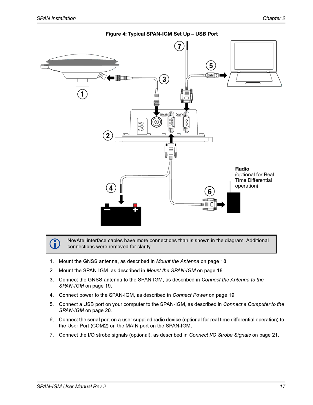 Novatel OM-20000141 user manual Typical SPAN-IGM Set Up USB Port Radio 