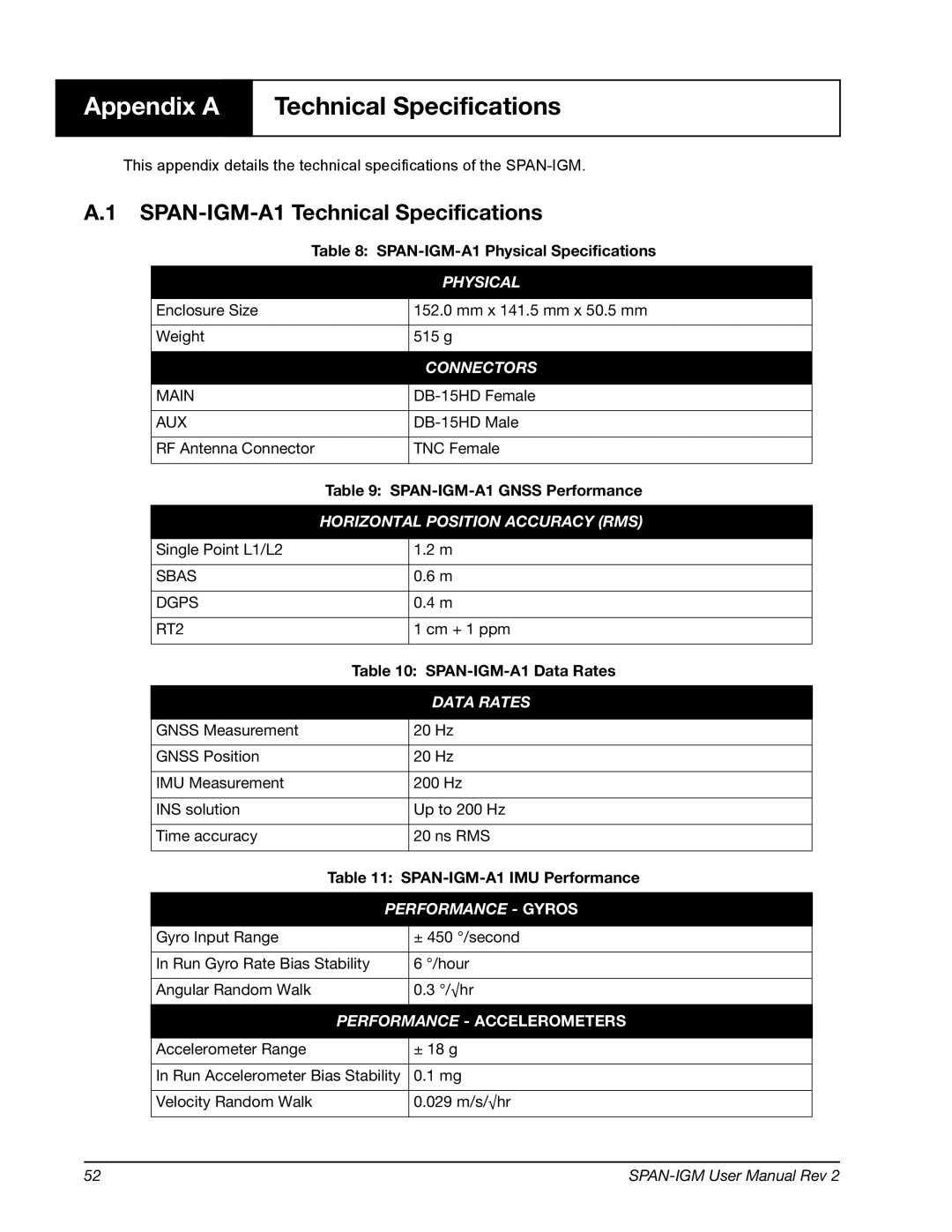 Novatel OM-20000141 user manual SPAN-IGM-A1 Technical Specifications 