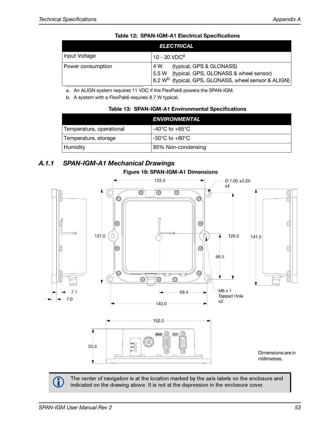 Novatel OM-20000141 user manual SPAN-IGM-A1 Mechanical Drawings, SPAN-IGM-A1 Environmental Specifications 