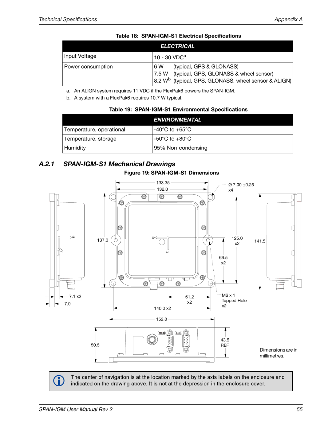 Novatel OM-20000141 user manual SPAN-IGM-S1 Mechanical Drawings, SPAN-IGM-S1 Environmental Specifications 