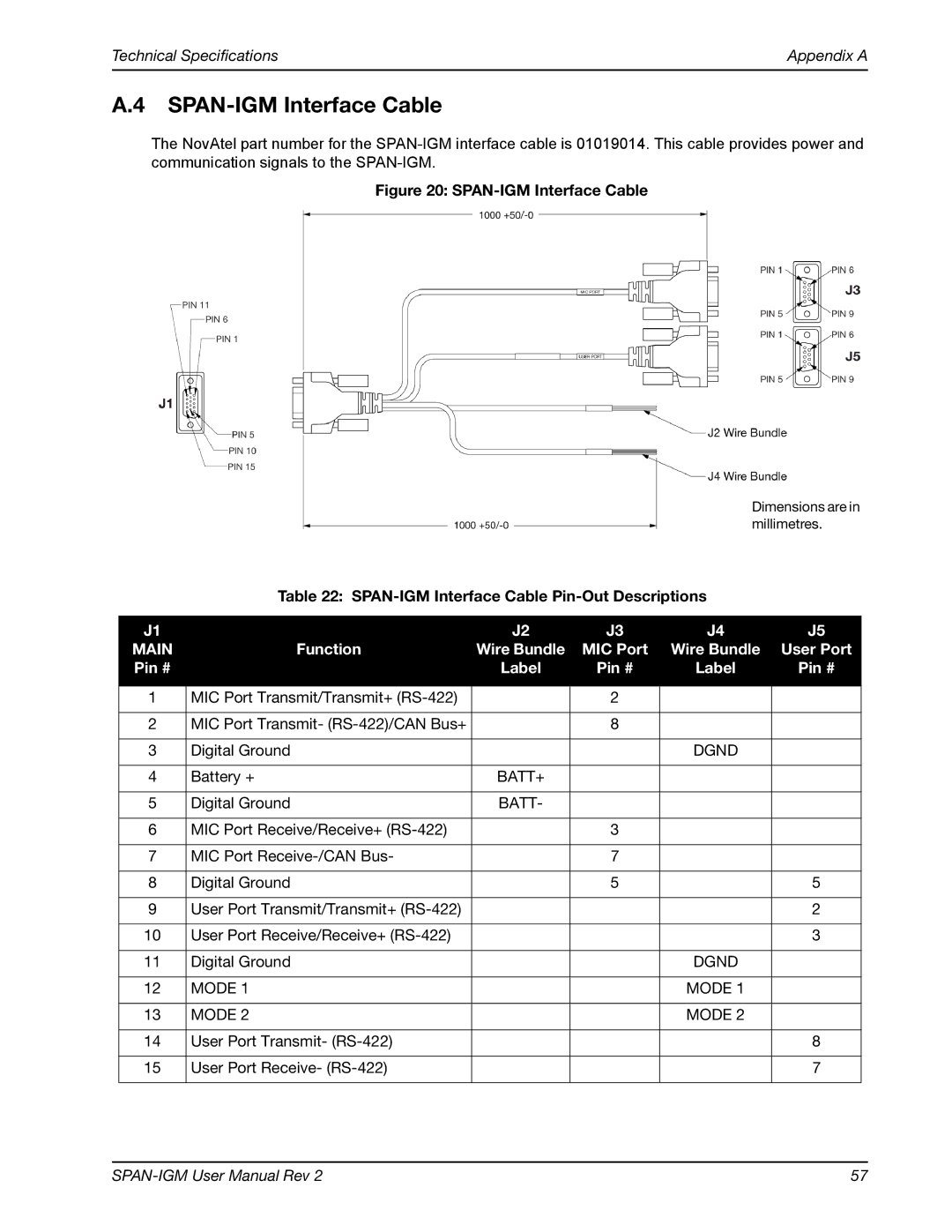 Novatel OM-20000141 user manual SPAN-IGM Interface Cable Pin-Out Descriptions, MIC Port, User Port, Pin # 