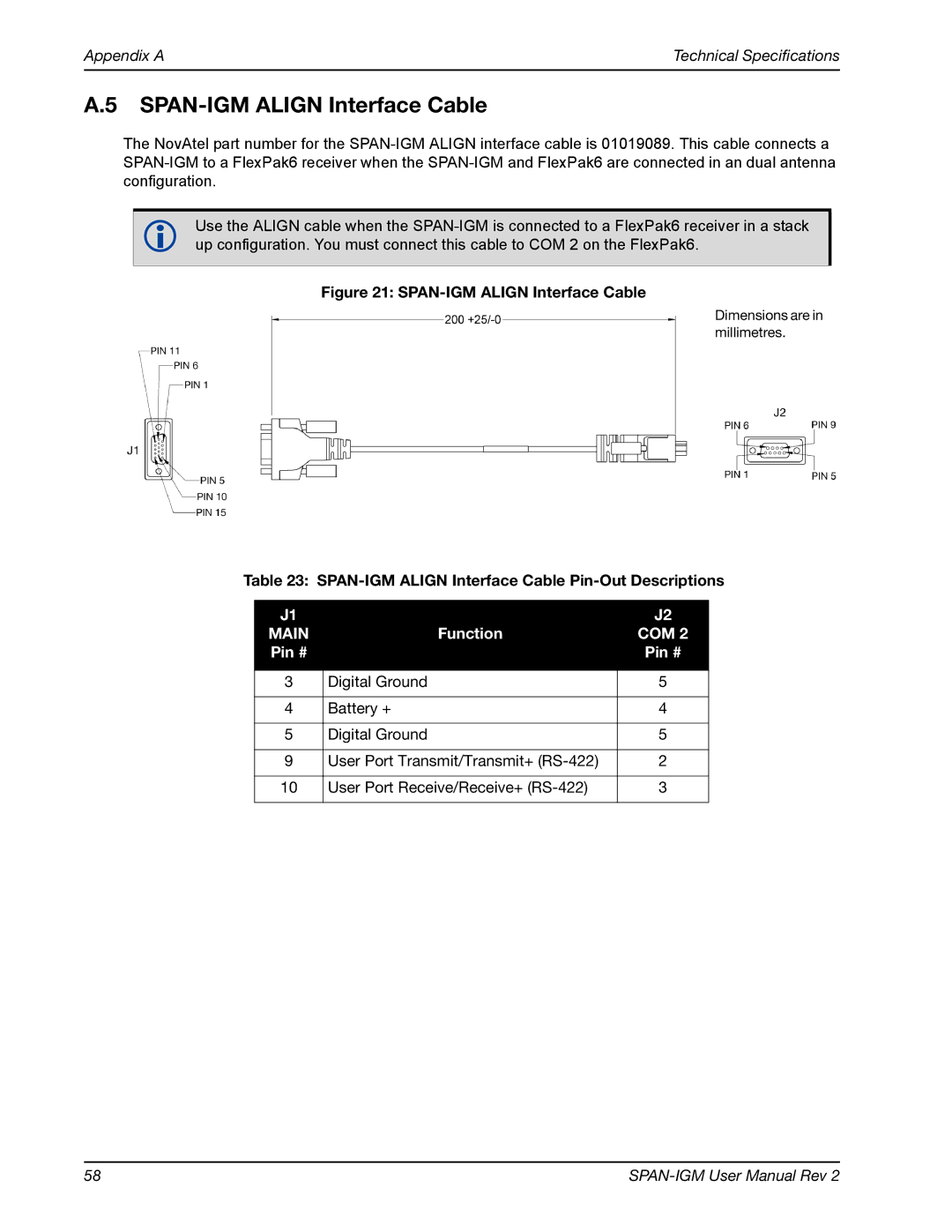 Novatel OM-20000141 user manual SPAN-IGM Align Interface Cable Pin-Out Descriptions 