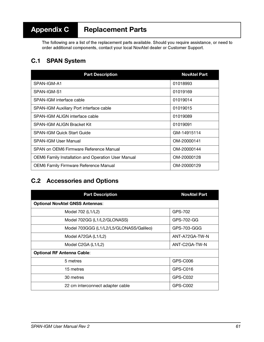 Novatel OM-20000141 user manual Replacement Parts, Span System, Accessories and Options, Part Description NovAtel Part 