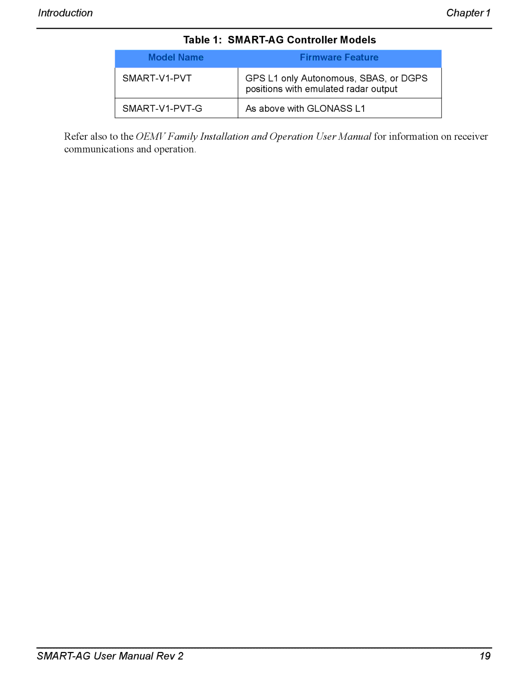 Novatel user manual SMART-AG Controller Models, Model Name Firmware Feature 