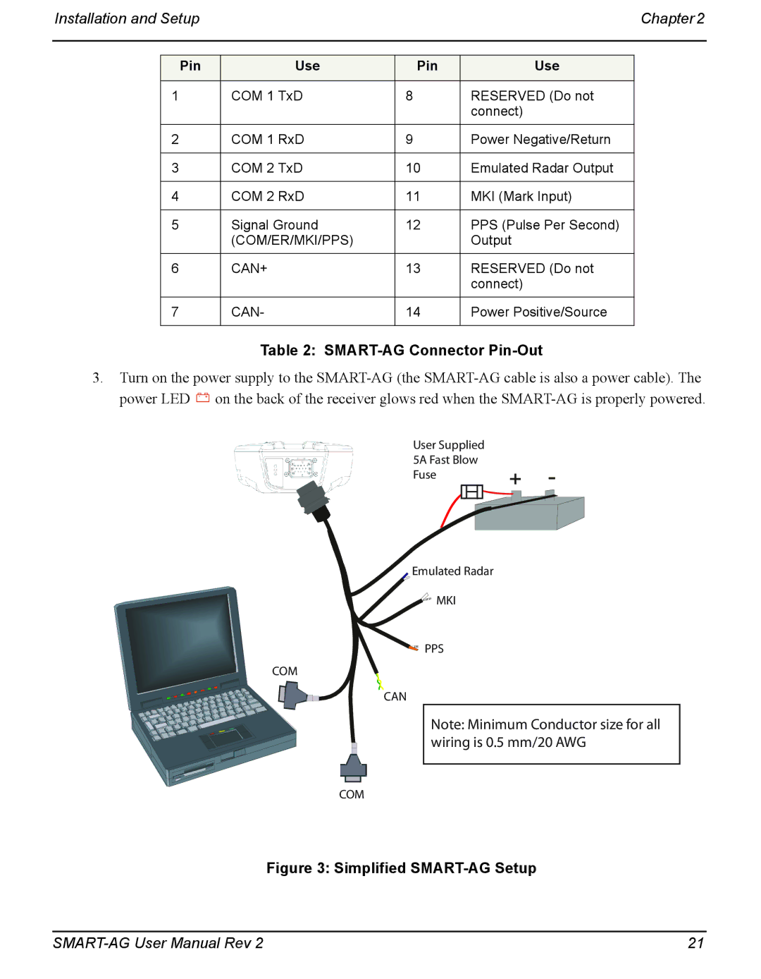 Novatel user manual SMART-AG Connector Pin-Out, Simplified SMART-AG Setup 