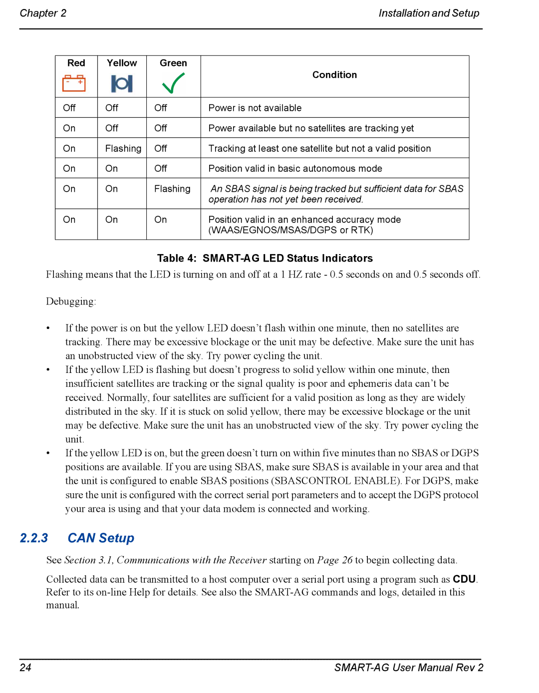 Novatel user manual Can Setup, SMART-AG LED Status Indicators 