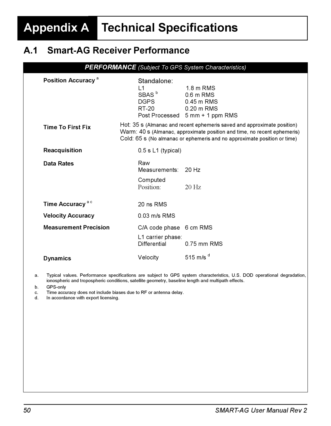 Novatel SMART-AG user manual Appendix a 