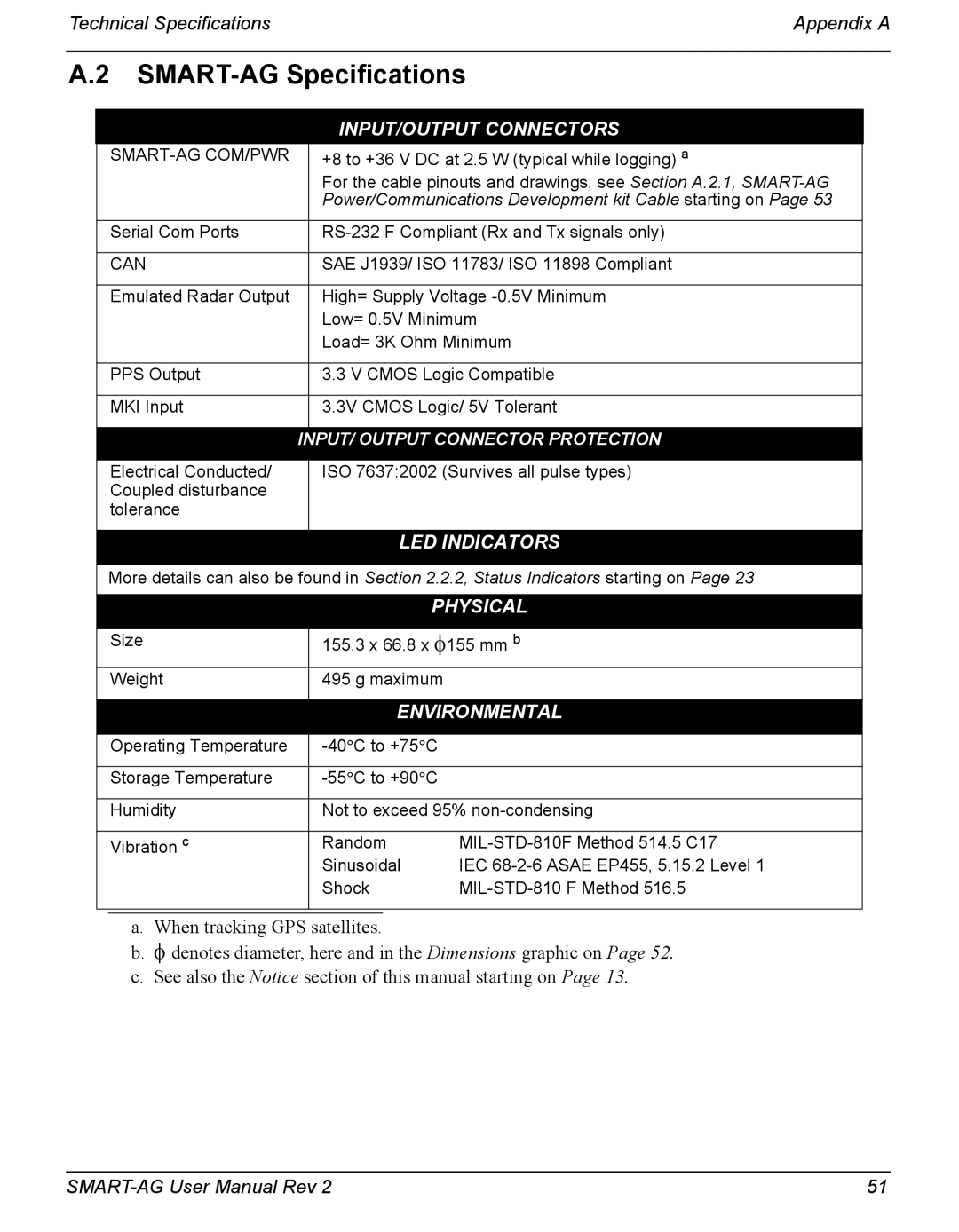 Novatel user manual SMART-AG Specifications 