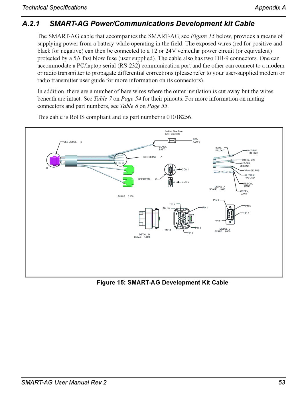 Novatel user manual SMART-AG Power/Communications Development kit Cable 