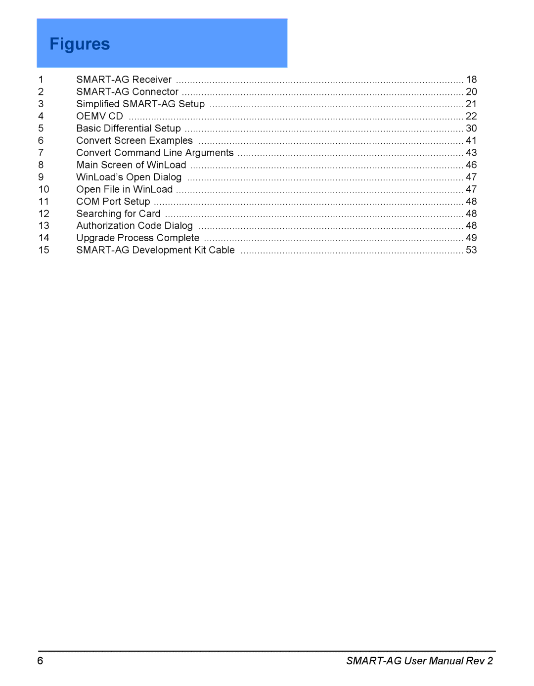 Novatel SMART-AG user manual Figures 