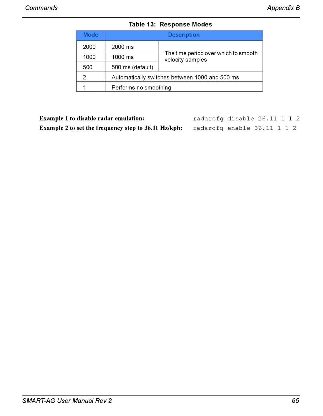 Novatel SMART-AG user manual Response Modes, Mode Description 