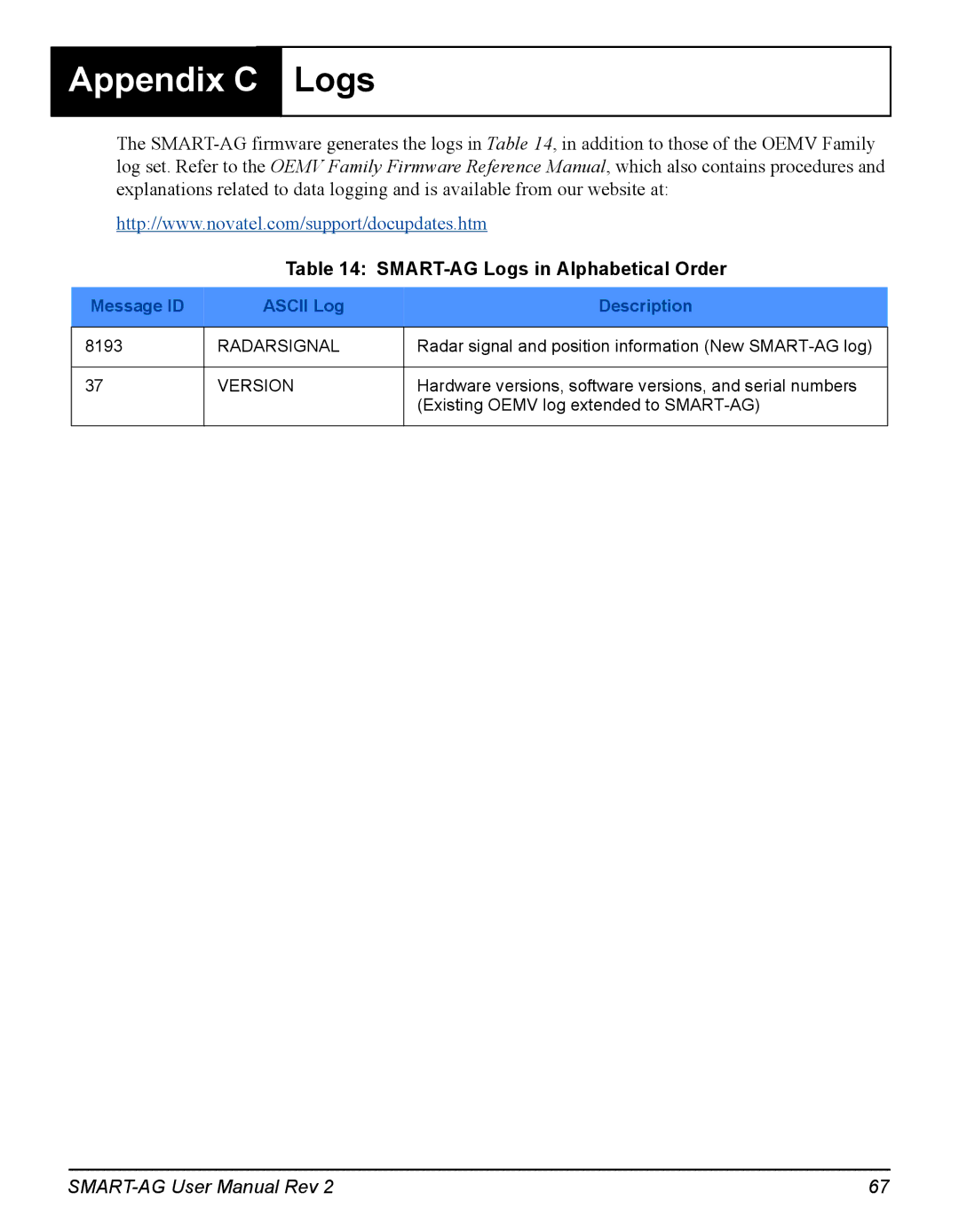 Novatel user manual Appendix C, SMART-AG Logs in Alphabetical Order 