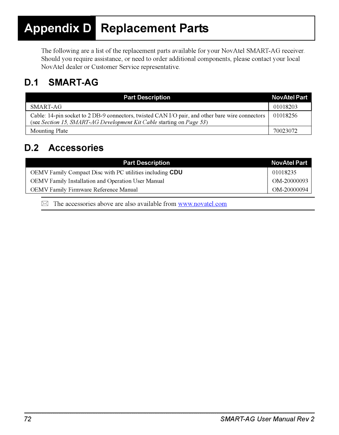 Novatel SMART-AG user manual Appendix D Replacement Parts 