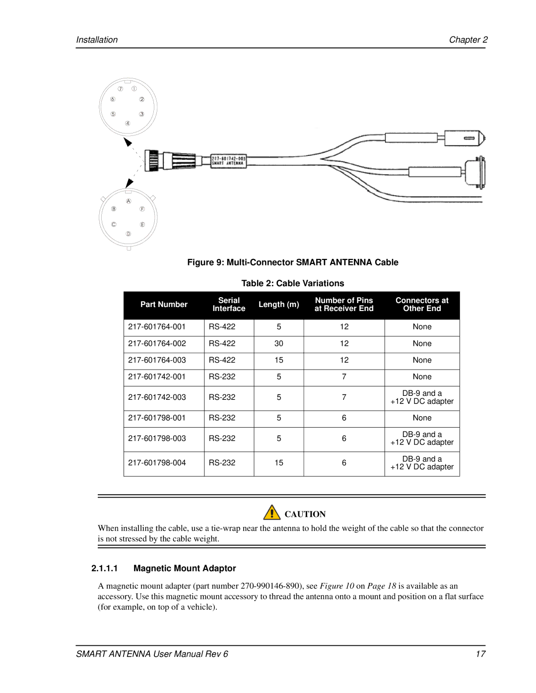 Novatel SMART ANTENNA user manual Multi-Connector Smart Antenna Cable Cable Variations 