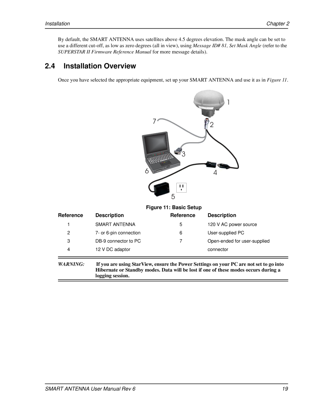 Novatel SMART ANTENNA user manual Installation Overview, Basic Setup 