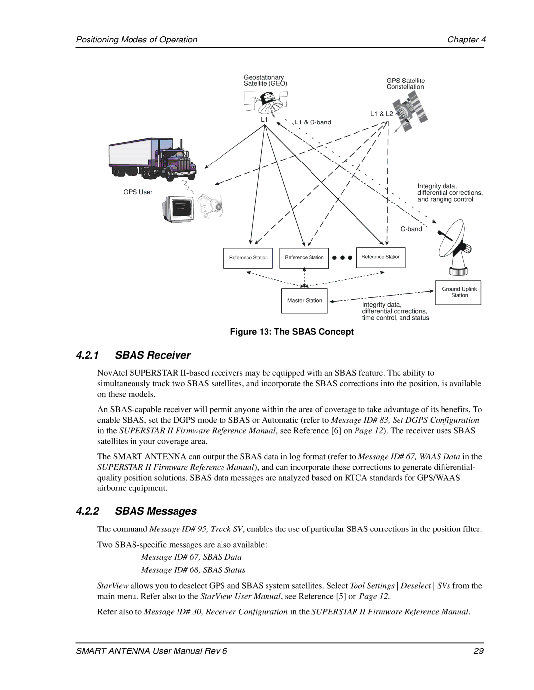 Novatel SMART ANTENNA user manual Sbas Receiver, Sbas Messages, Positioning Modes of Operation Chapter 