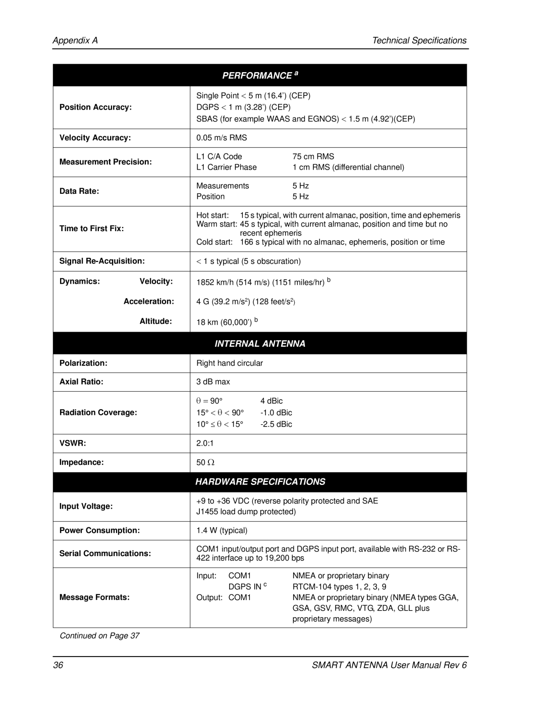 Novatel SMART ANTENNA user manual Appendix a Technical Specifications, Performance a 