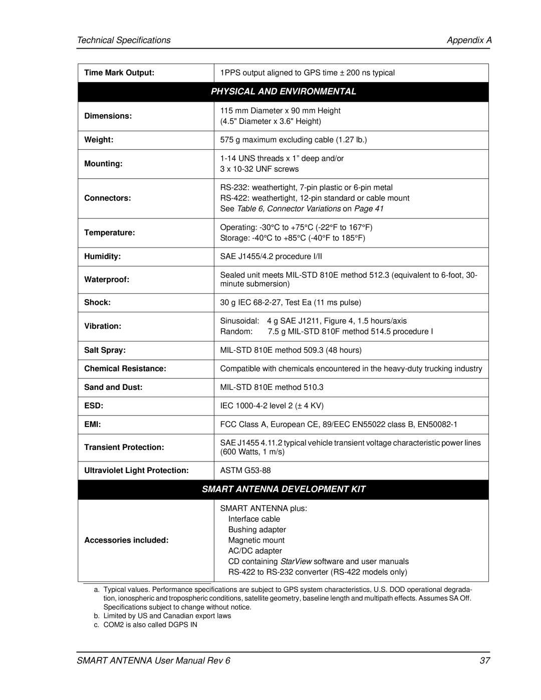 Novatel SMART ANTENNA user manual Technical Specifications Appendix a, Physical and Environmental 