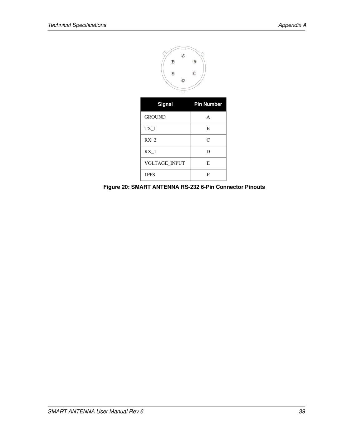 Novatel SMART ANTENNA user manual Smart Antenna RS-232 6-Pin Connector Pinouts 