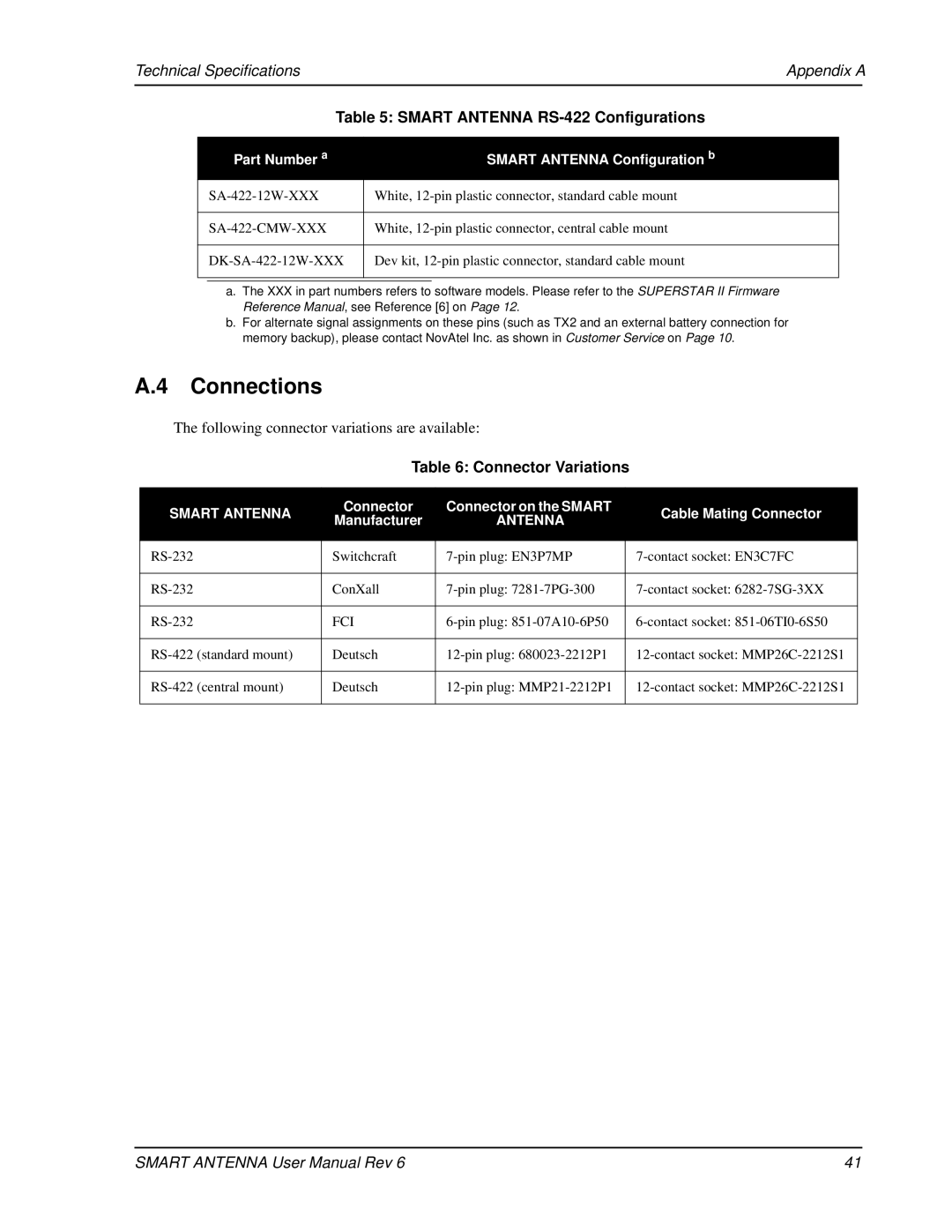 Novatel SMART ANTENNA user manual Connections, Smart Antenna RS-422 Configurations 