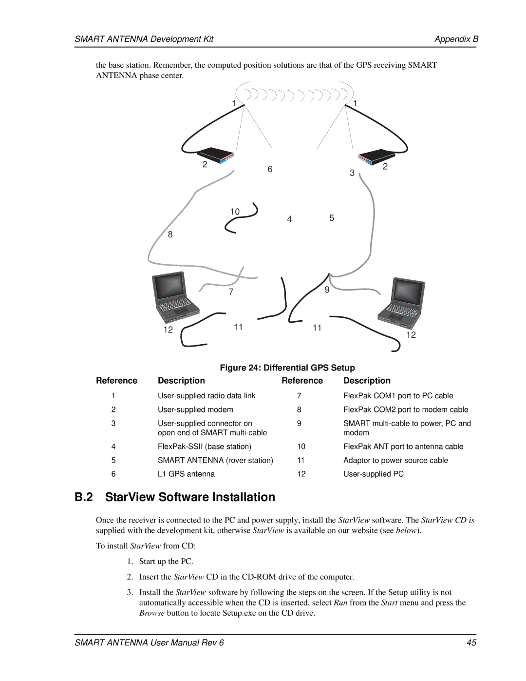 Novatel SMART ANTENNA user manual StarView Software Installation, Smart Antenna Development Kit Appendix B 