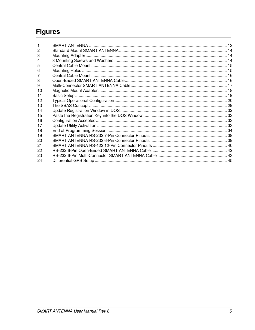 Novatel SMART ANTENNA user manual Figures 