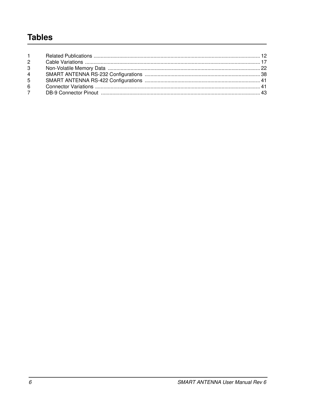 Novatel SMART ANTENNA user manual Tables 