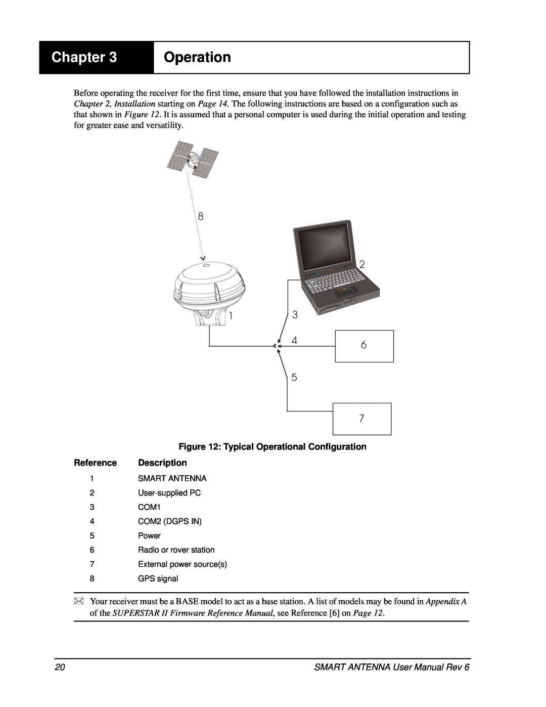 Novatel SMART ANTENNA user manual 8 2 1 46 5, Chapter, Typical Operational Configuration, Reference Description 